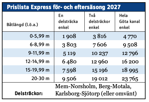 Expresspriser sv 