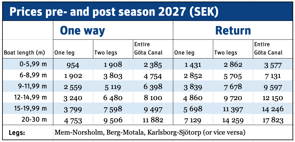 För och eftersäsongsperiser eng