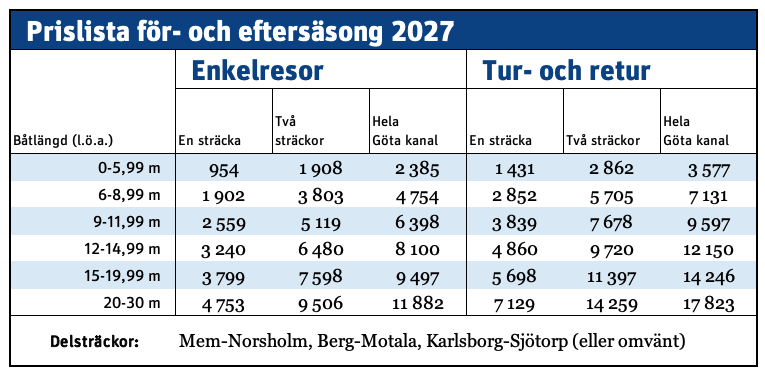 För -och eftersäsongspriser sv 