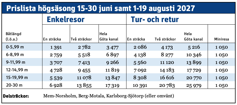 Högsäsongspriser Sv