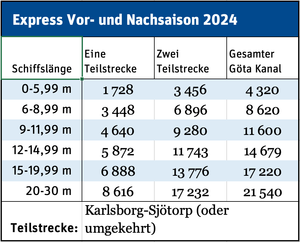 Preisliste Express 2024