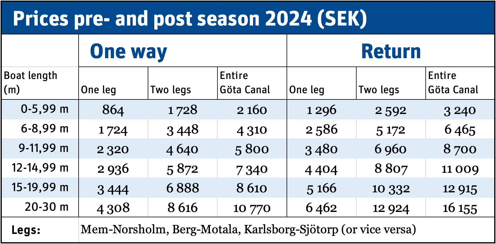 Pricelist pre and post season 2024