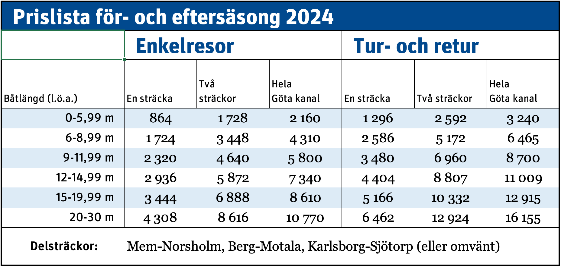 Prislista för- och eftersäsong 2024