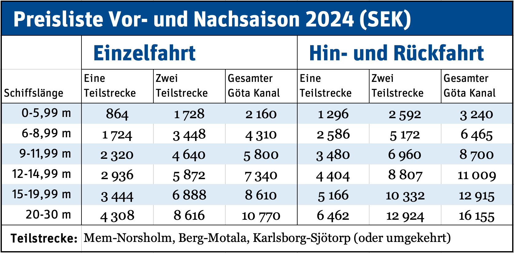 Preisliste Vor und nachsaison 2024