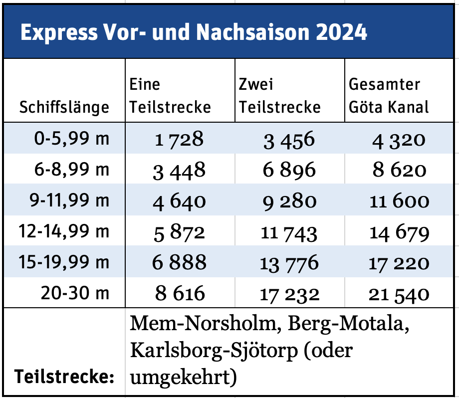 Preisliste Express 2024