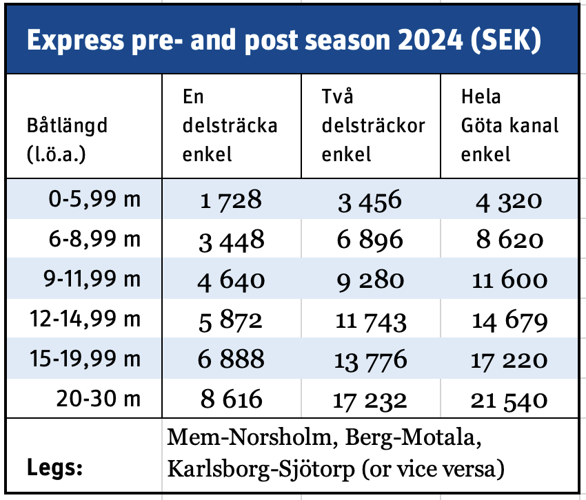 Price list express 2024