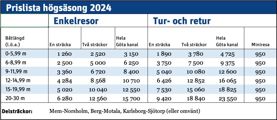 Prislista högsäsong SE