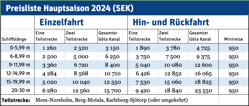 Preisliste Hochsaison 2024