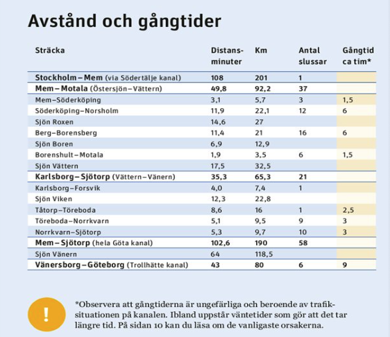 Tidsåtgång SV