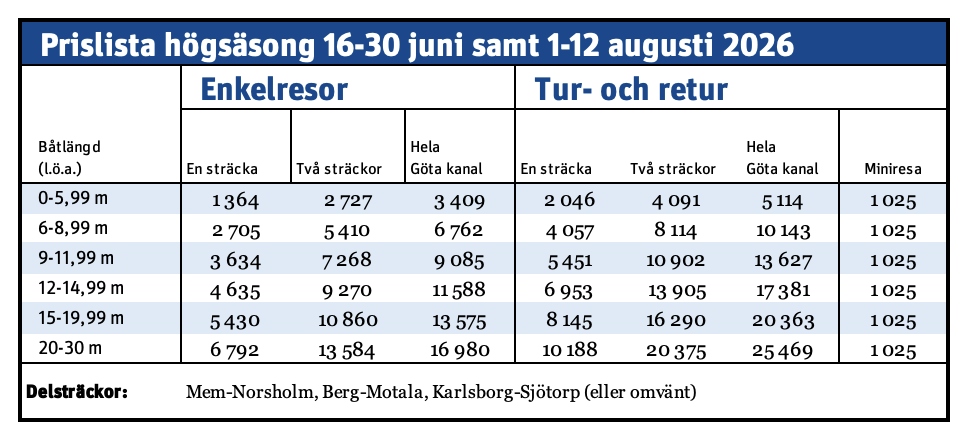Prislista högsäsong sv
