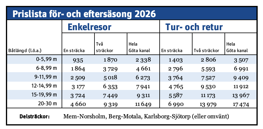 Prislista för och eftersäsong