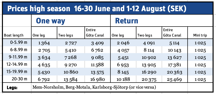 Prislista högsäsong ENG