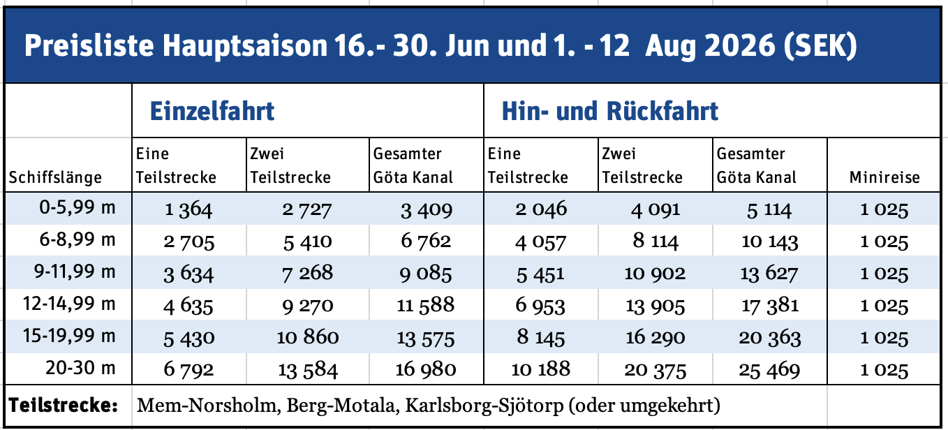 Prislista högsäsong 2026 tyska