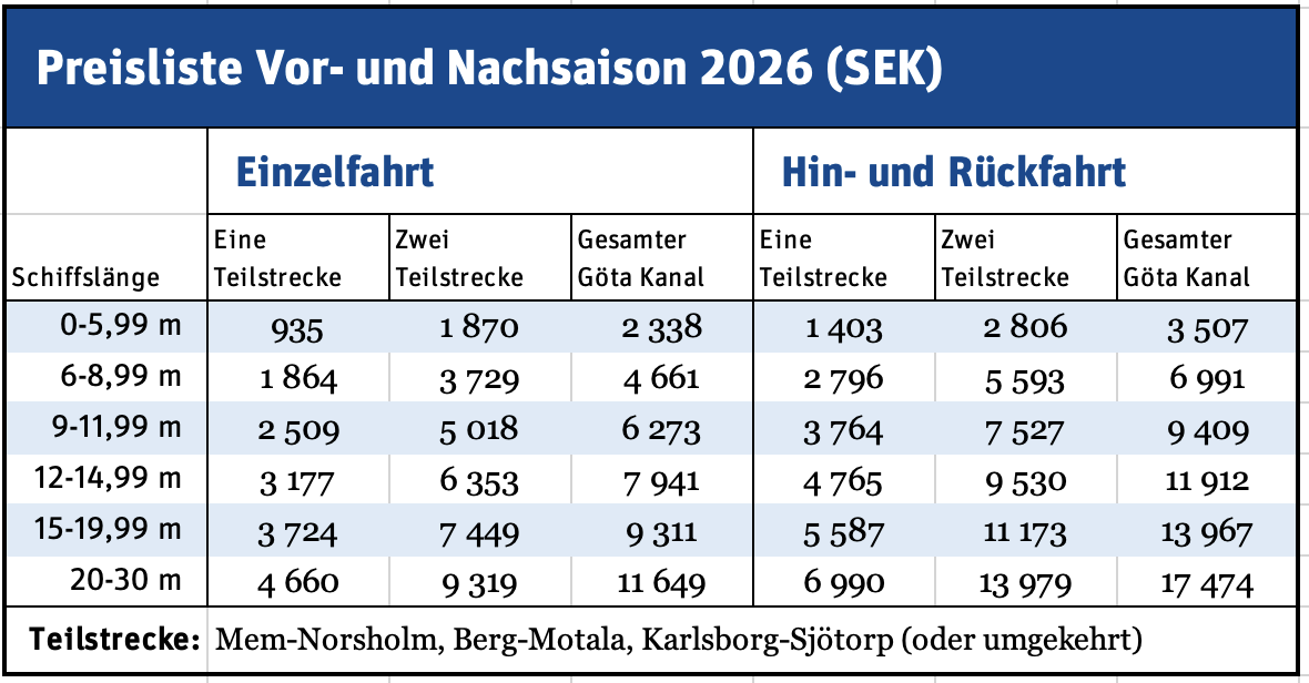 Prislista för -coh eftersäsong tyska 2026