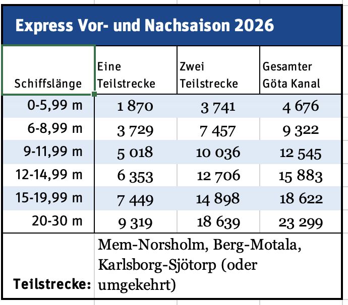 Prislista express 2026 tyska