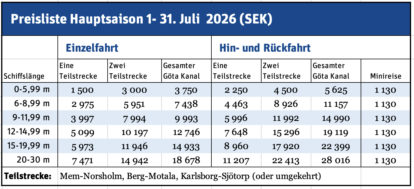 Priser juli 2026 tyska