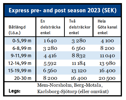 Prislista expressresa ENG