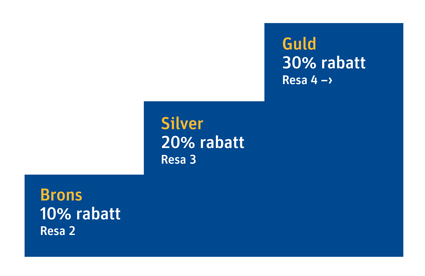 Slusstrappan bild