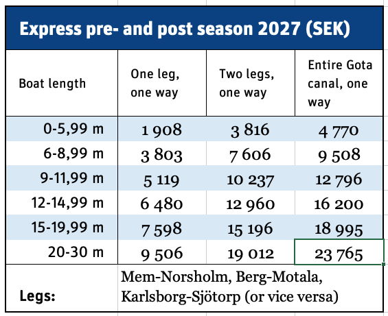 Expresspriser eng