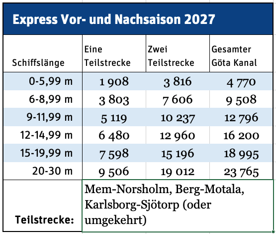 Expresstider ty