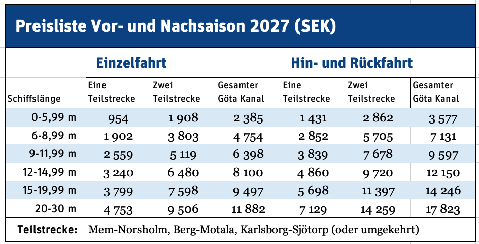 För och eftersäsongspriser ty