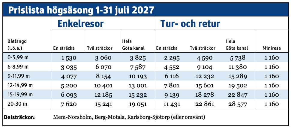 Julipriser sv 